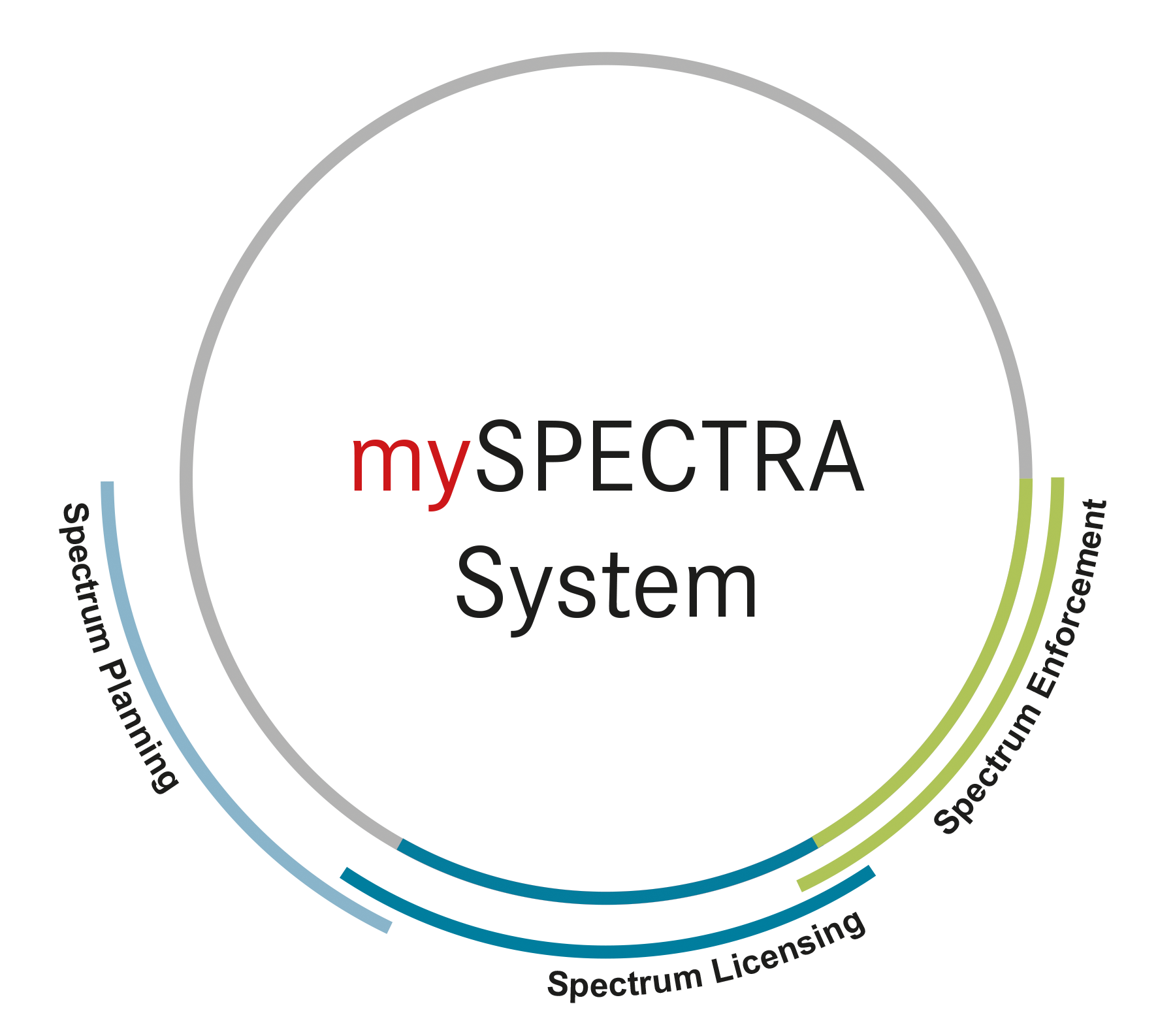 mySpectraLogo